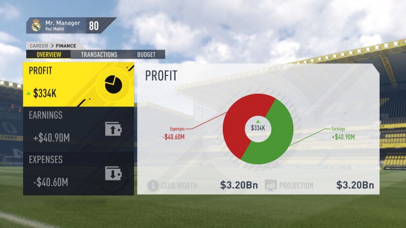 FIFA 17: 4600 Points Pack - Prepaid Card