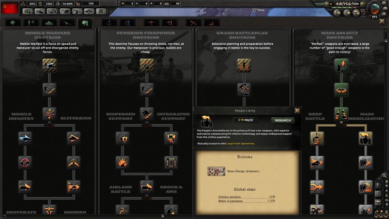 Hearts of Iron IV: Colonel Edition 